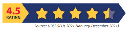 UBSS Bachelor of Business Students Rating