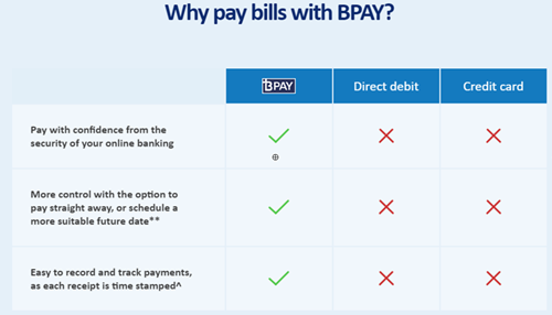 Why pay with BPAY?