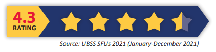 UBSS' Bachelor of Accounting Students Rating