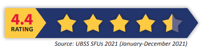 UBSS MBA Students Rating