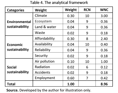 Primary Energy Markets – Nuclear