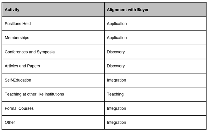 Clear and Evident Model of Scholarship - UBSS