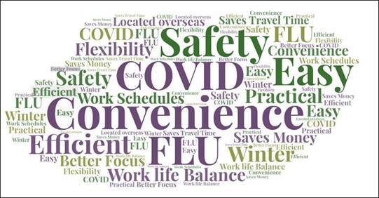 Word cloud highlighting convenience, easy, efficient, flu, covid