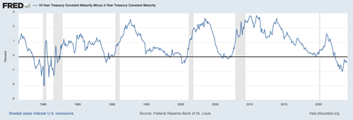 Economic Trends in Financial Markets - UBSS Blog